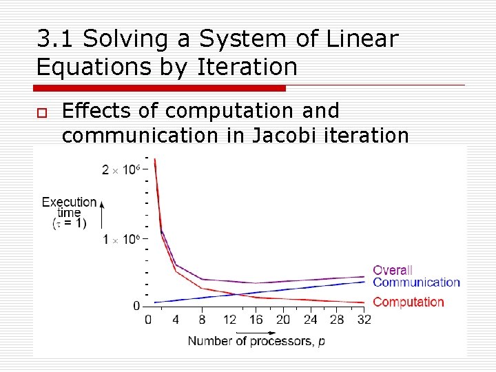 3. 1 Solving a System of Linear Equations by Iteration o Effects of computation