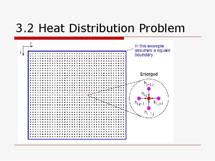 3. 2 Heat Distribution Problem 