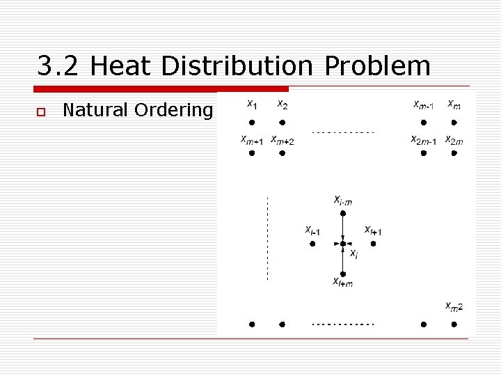 3. 2 Heat Distribution Problem o Natural Ordering 