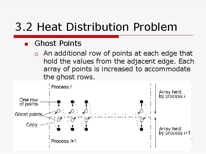 3. 2 Heat Distribution Problem n Ghost Points o An additional row of points