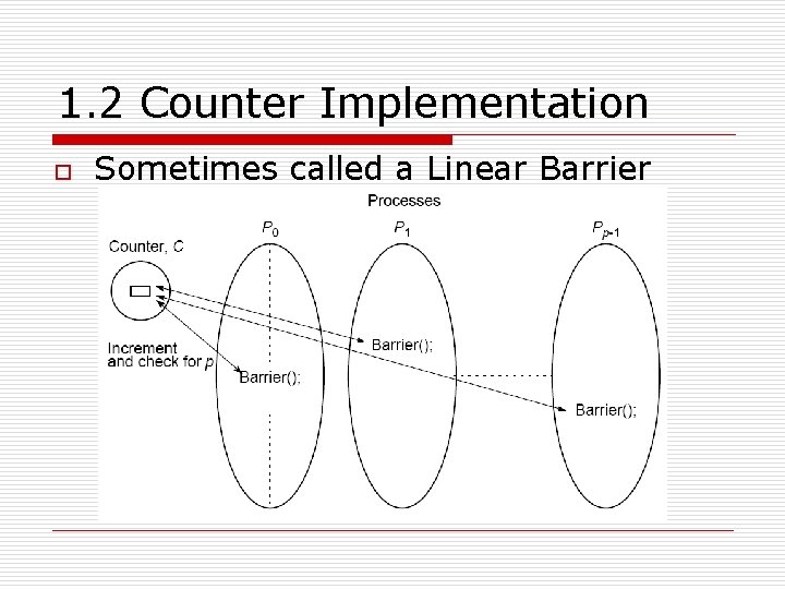 1. 2 Counter Implementation o Sometimes called a Linear Barrier 