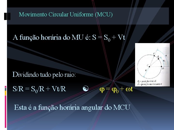 Movimento Circular Uniforme (MCU) A função horária do MU é: S = S 0