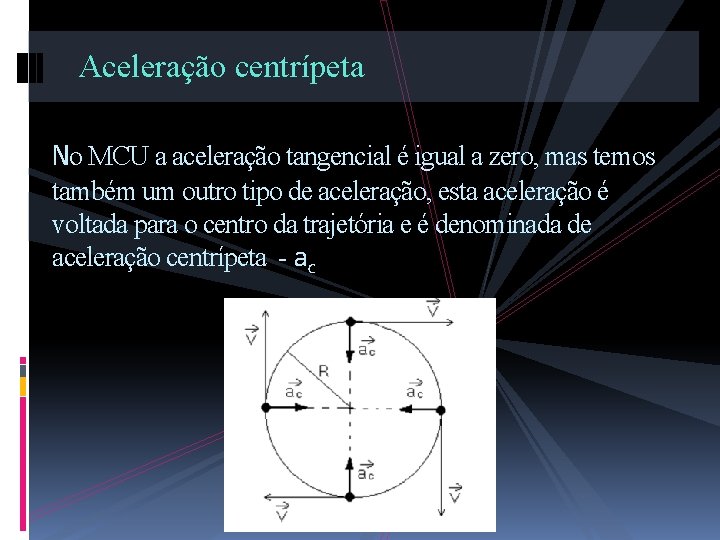 Aceleração centrípeta No MCU a aceleração tangencial é igual a zero, mas temos também