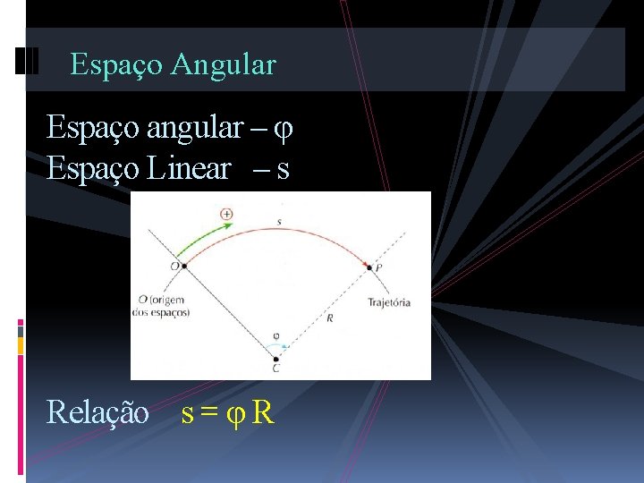 Espaço Angular Espaço angular – φ Espaço Linear – s Relação s = φ