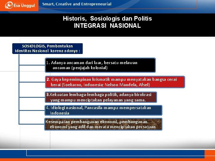 Historis, Sosiologis dan Politis INTEGRASI NASIONAL SOSIOLOGIS, Pembentukan Identitas Nasional karena adanya : 1.