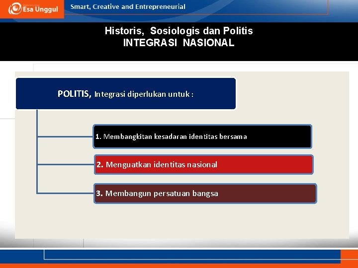 Historis, Sosiologis dan Politis INTEGRASI NASIONAL POLITIS, Integrasi diperlukan untuk : 1. Membangkitan kesadaran