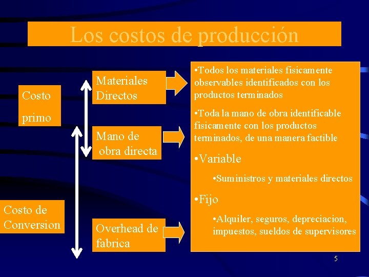 Los costos de producción Costo Materiales Directos primo Mano de obra directa • Todos