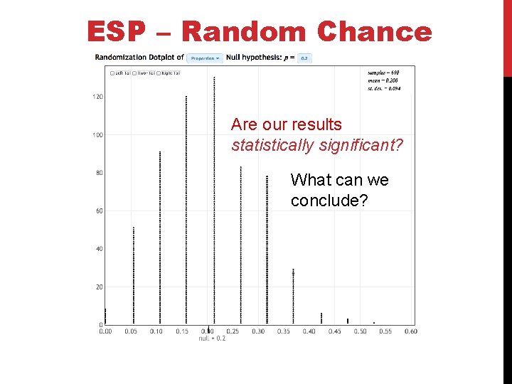 ESP – Random Chance Are our results statistically significant? What can we conclude? 