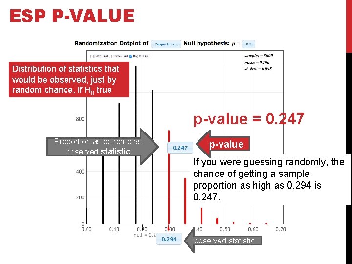 ESP P-VALUE Distribution of statistics that would be observed, just by random chance, if