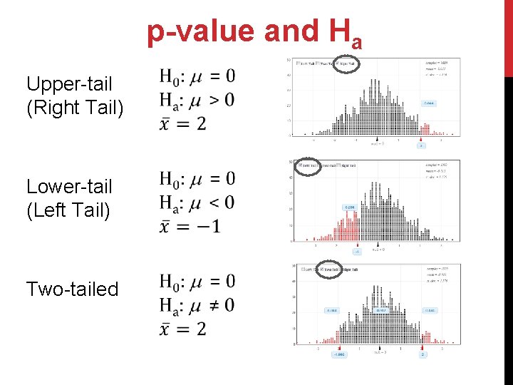 p-value and Ha Upper-tail (Right Tail) Lower-tail (Left Tail) Two-tailed 