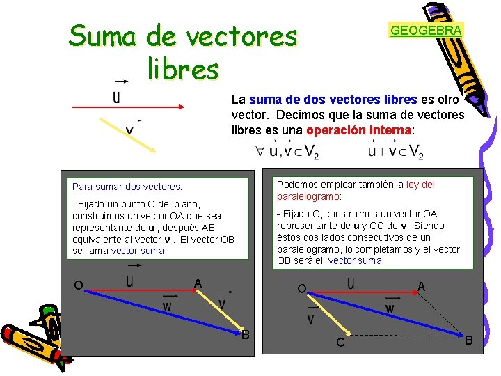 Suma de vectores libres GEOGEBRA La suma de dos vectores libres es otro vector.