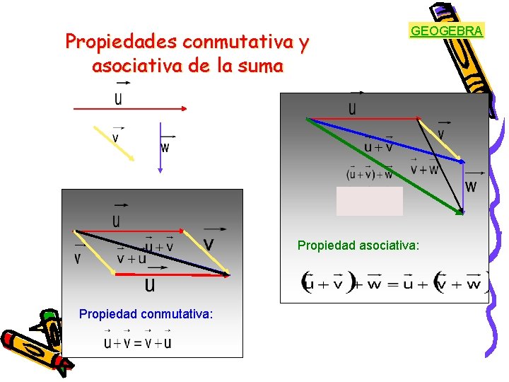 Propiedades conmutativa y asociativa de la suma GEOGEBRA Propiedad asociativa: Propiedad conmutativa: 