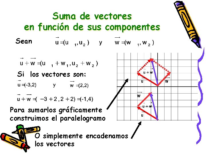 Suma de vectores en función de sus componentes Sean Si los vectores son: Para