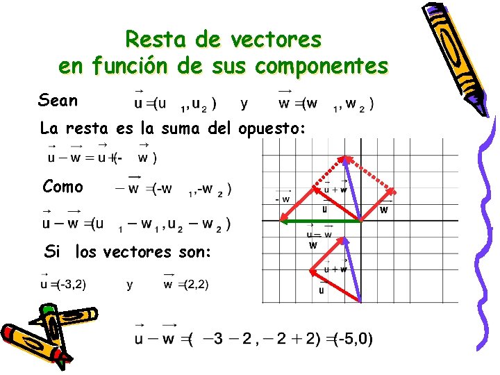 Resta de vectores en función de sus componentes Sean La resta es la suma