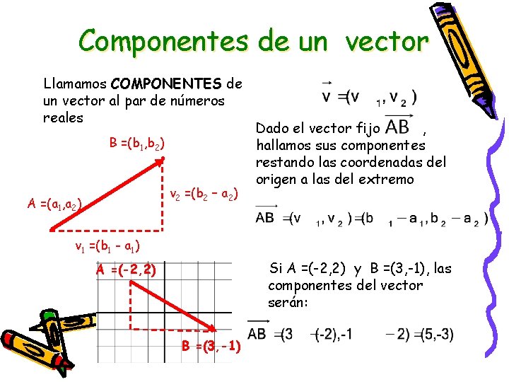 Componentes de un vector Llamamos COMPONENTES de un vector al par de números reales