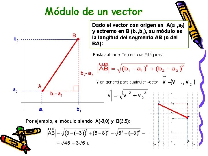 Módulo de un vector Dado el vector con origen en A(a 1, a 2)