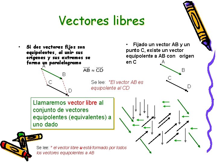 Vectores libres • • Fijado un vector AB y un punto C, existe un