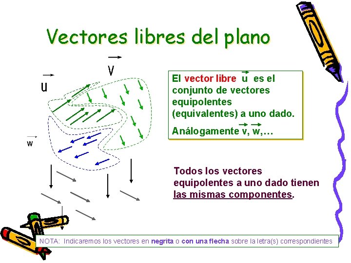 Vectores libres del plano El vector libre u es el conjunto de vectores equipolentes