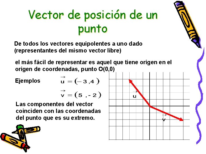 Vector de posición de un punto De todos los vectores equipolentes a uno dado