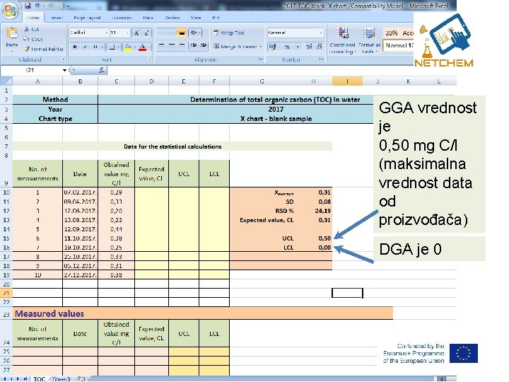 GGA vrednost je 0, 50 mg C/l (maksimalna vrednost data od proizvođača) DGA je