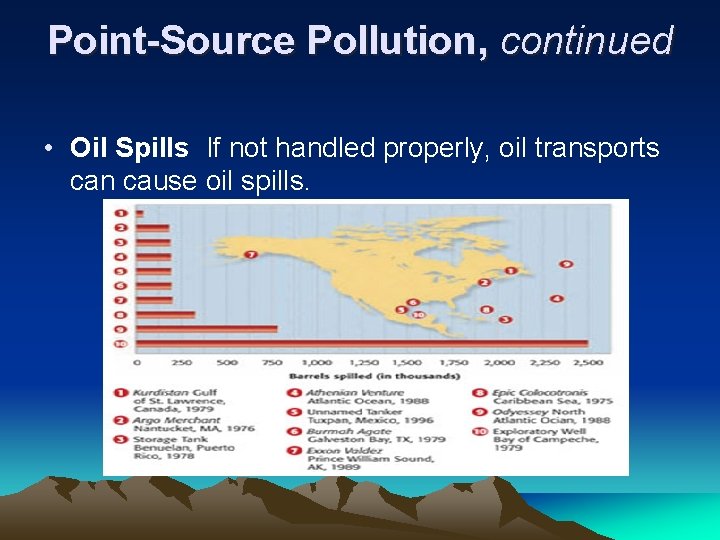 Point-Source Pollution, continued • Oil Spills If not handled properly, oil transports can cause