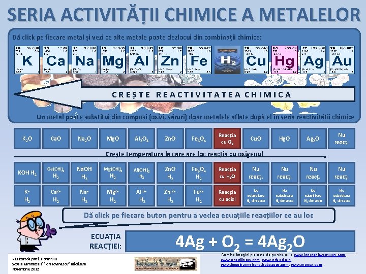 SERIA ACTIVITĂȚII CHIMICE A METALELOR Dă click pe fiecare metal și vezi ce alte