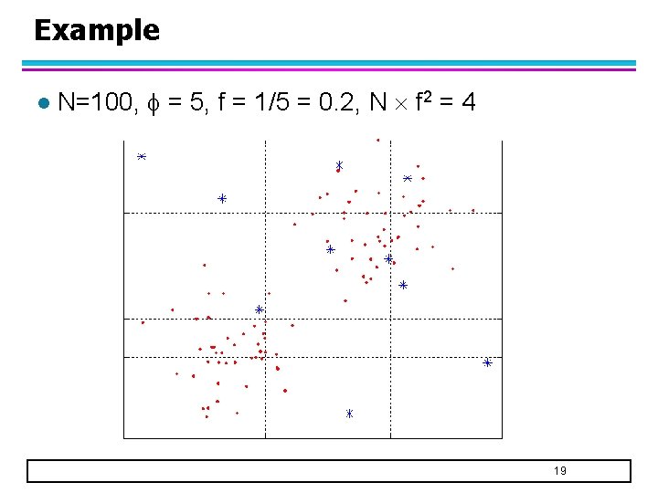 Example l N=100, = 5, f = 1/5 = 0. 2, N f 2