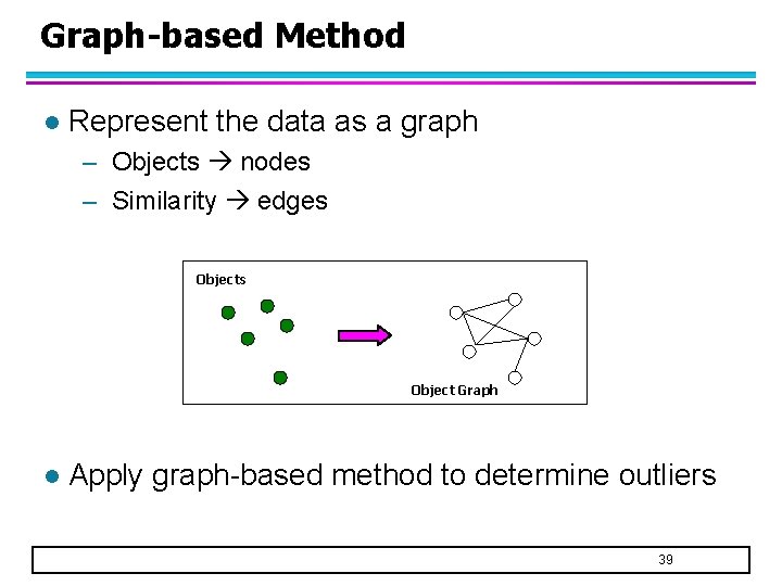 Graph-based Method l Represent the data as a graph – Objects nodes – Similarity