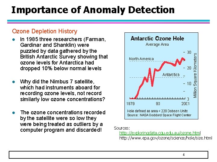 Importance of Anomaly Detection Ozone Depletion History l In 1985 three researchers (Farman, Gardinar