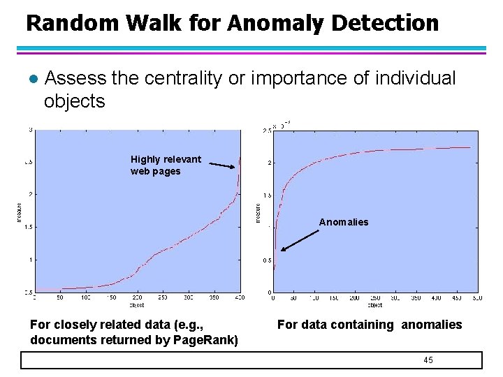 Random Walk for Anomaly Detection l Assess the centrality or importance of individual objects