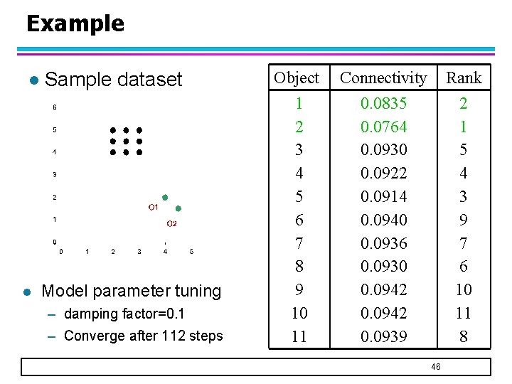 Example l l Sample dataset Model parameter tuning – damping factor=0. 1 – Converge