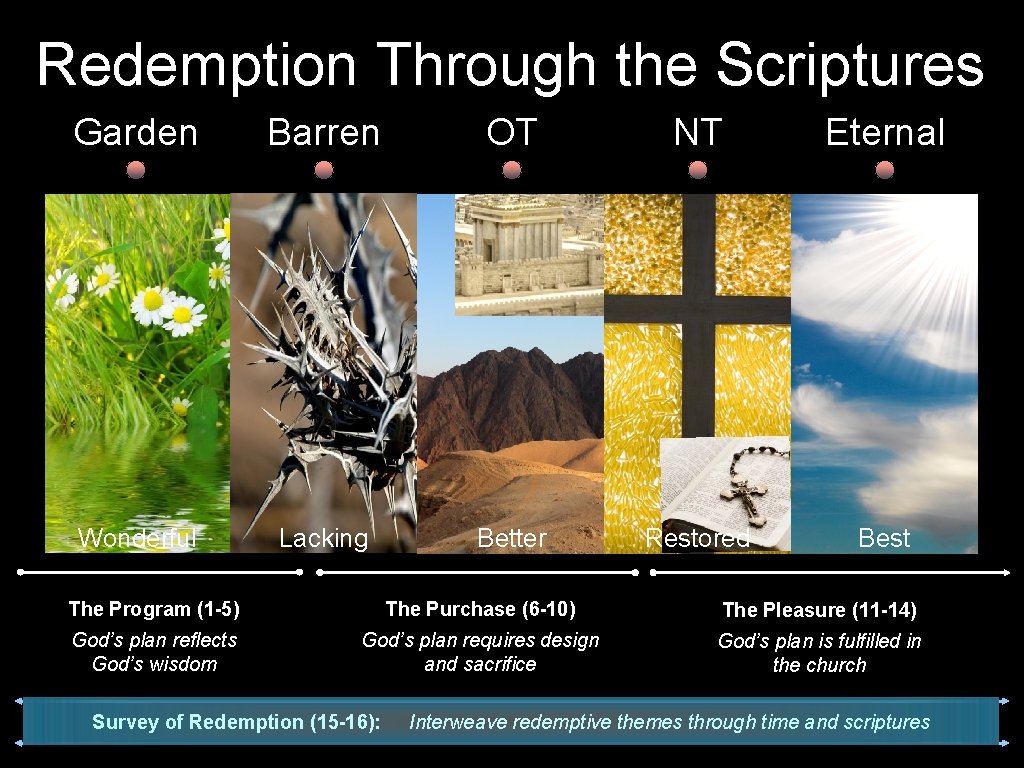 Redemption Through the Scriptures Garden Barren OT NT Eternal Wonderful Lacking Better Restored Best