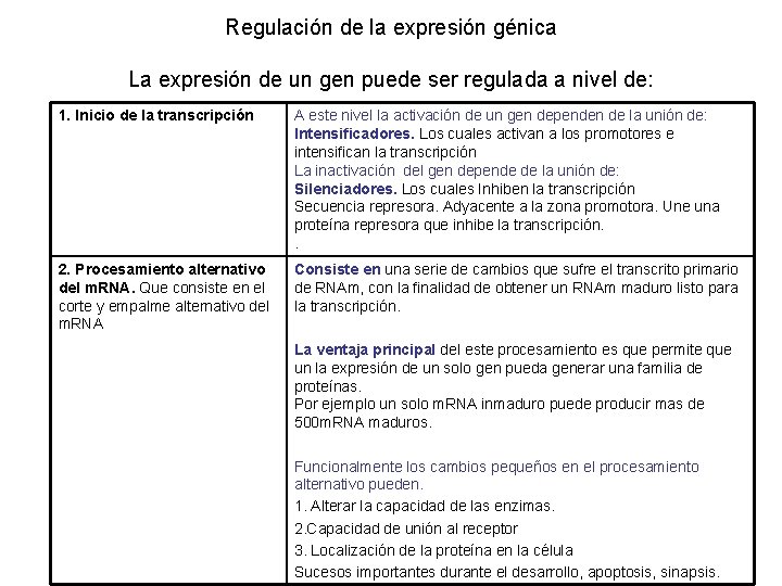 Regulación de la expresión génica La expresión de un gen puede ser regulada a
