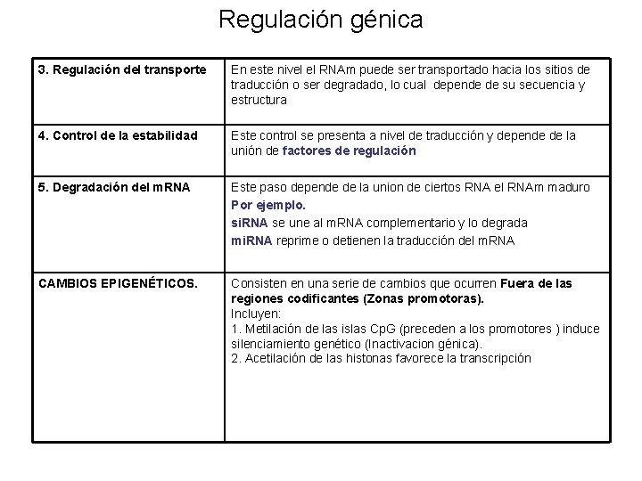 Regulación génica 3. Regulación del transporte En este nivel el RNAm puede ser transportado