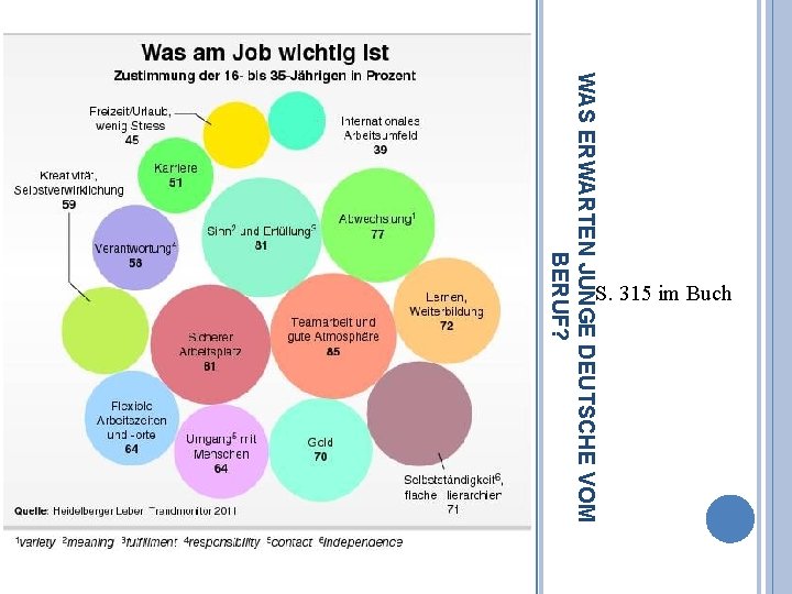 WAS ERWARTEN JUNGE DEUTSCHE VOM BERUF? S. 315 im Buch 