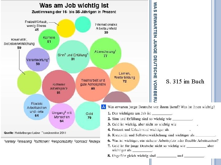 WAS ERWARTEN JUNGE DEUTSCHE VOM BERUF? S. 315 im Buch 