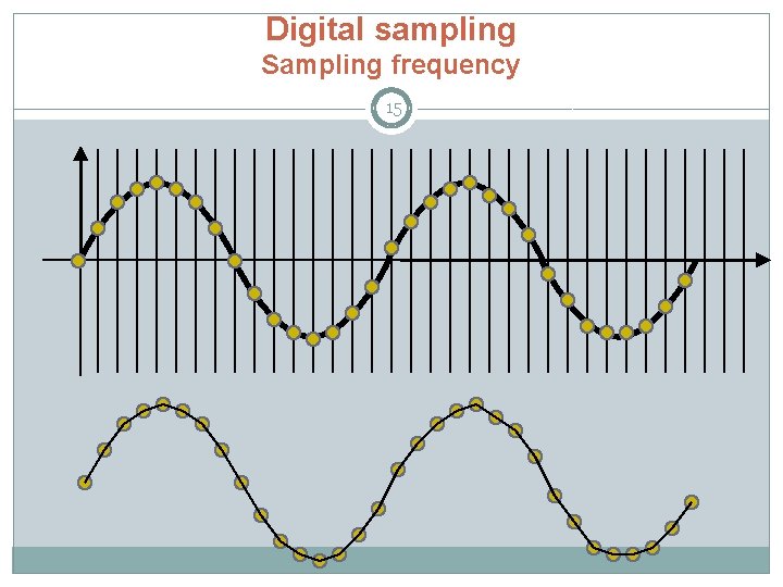 Digital sampling Sampling frequency 15 