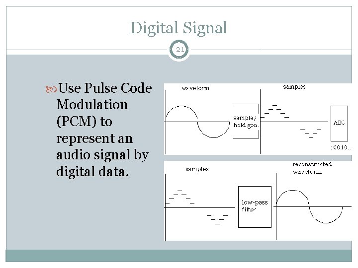 Digital Signal 21 Use Pulse Code Modulation (PCM) to represent an audio signal by