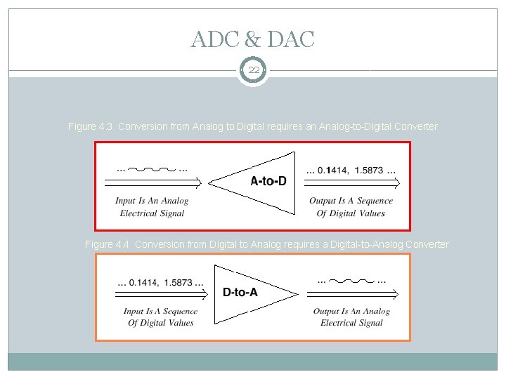 ADC & DAC 22 Figure 4. 3 Conversion from Analog to Digital requires an