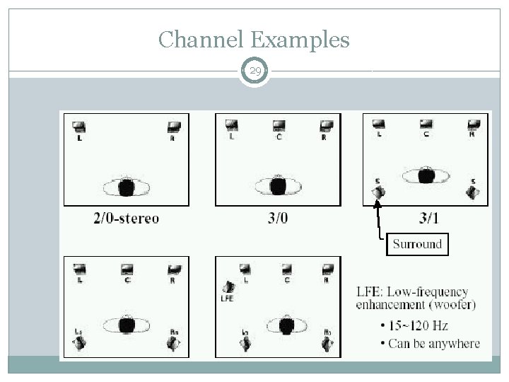 Channel Examples 29 