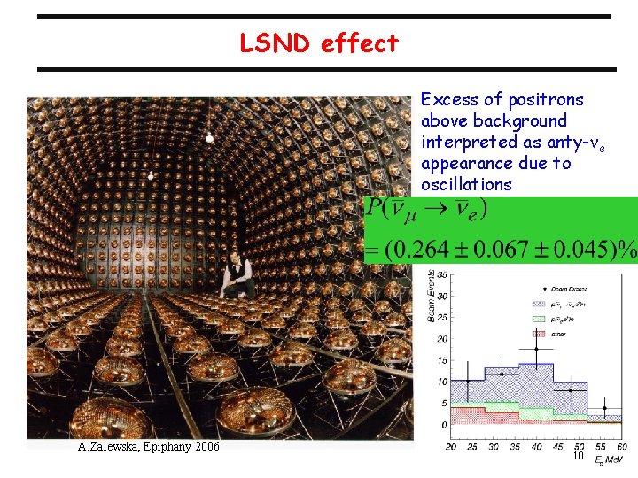 LSND effect Excess of positrons above background interpreted as anty-ne appearance due to oscillations