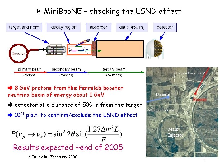 Ø Mini. Boo. NE – checking the LSND effect è 8 Ge. V protons