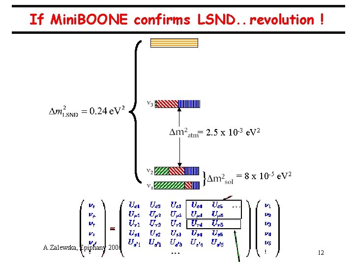 If Mini. BOONE confirms LSND. . . revolution ! = 2. 5 x 10