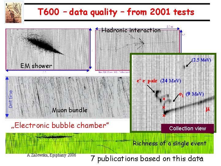 T 600 – data quality – from 2001 tests Hadronic interaction (2. 5 Me.