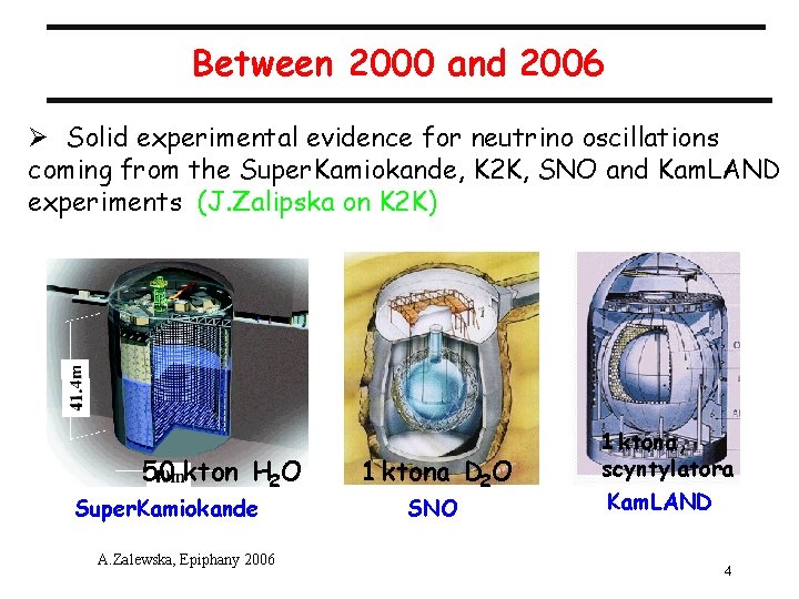 Between 2000 and 2006 Ø Solid experimental evidence for neutrino oscillations coming from the