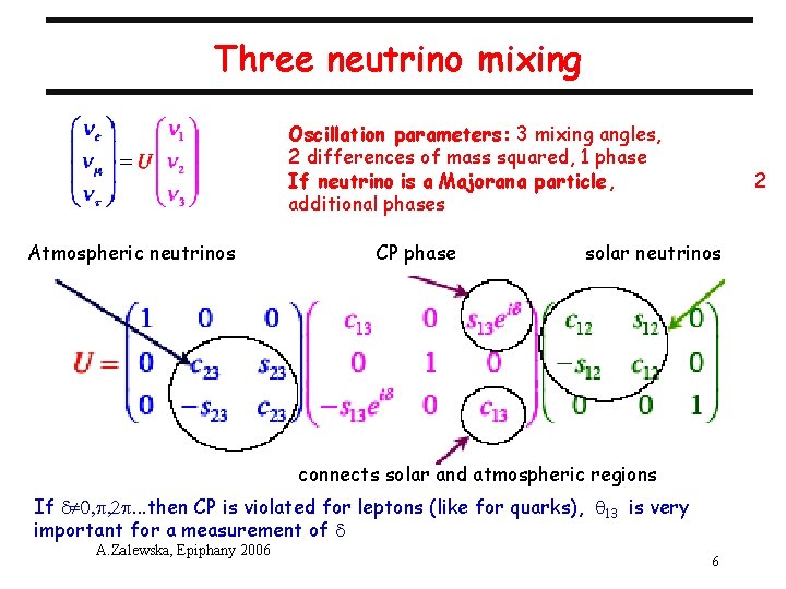 Three neutrino mixing Oscillation parameters: 3 mixing angles, 2 differences of mass squared, 1