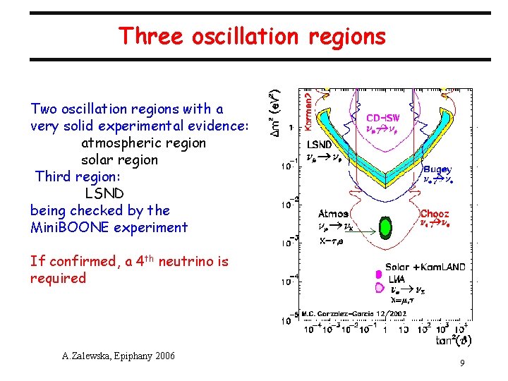 Three oscillation regions Two oscillation regions with a very solid experimental evidence: atmospheric region