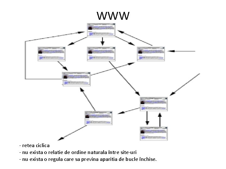 WWW - retea ciclica - nu exista o relatie de ordine naturala între site-uri