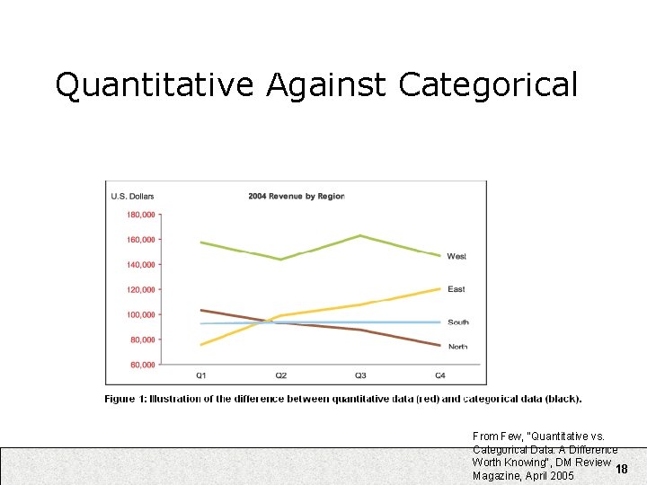 Quantitative Against Categorical From Few, "Quantitative vs. Categorical Data: A Difference Worth Knowing", DM