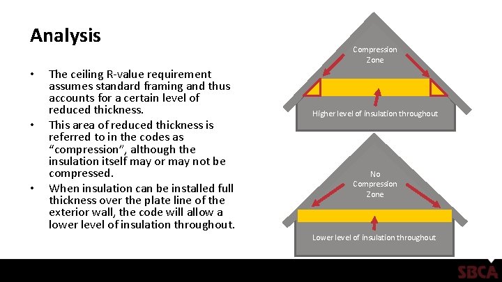 Analysis • • • The ceiling R value requirement assumes standard framing and thus Analysis • • • The ceiling R value requirement assumes standard framing and thus